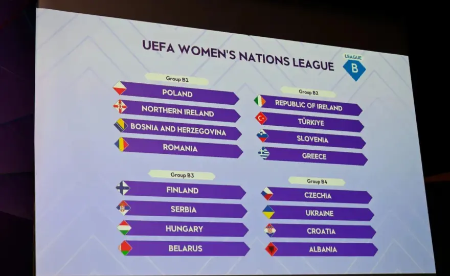 Współczynnik UEFA reprezentacji - Jak działają koszyki i losowania?
