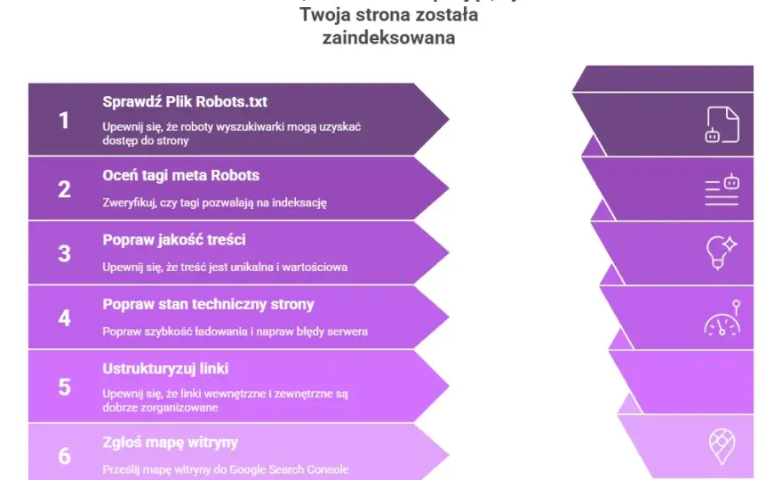 Meta Abstract w WordPress: jak działa pająk Google i indeksowanie stron