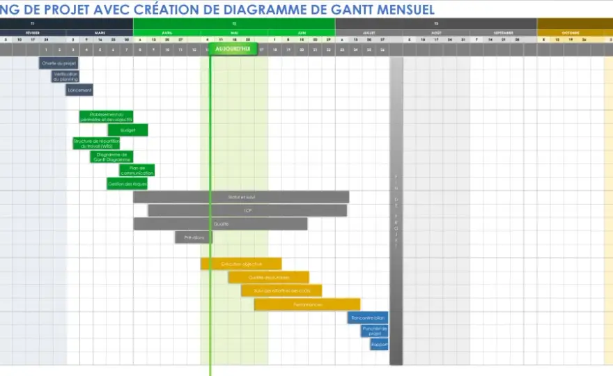 Rétroplanning Excel Réception - Évitez les erreurs coûteuses!