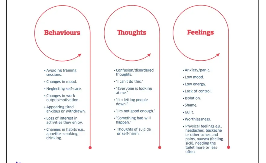 Stress Coaching UK - Your Guide to Real Change