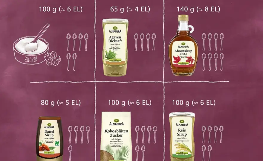 Reissirup-Alternative - Welcher Ersatz passt zu welchem Getränk?