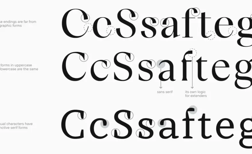La d minúscula en tipografía - cómo entenderla de un vistazo