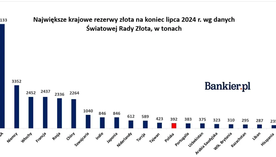 Ile realnie zarobisz na złocie? Zyski, koszty i podatki