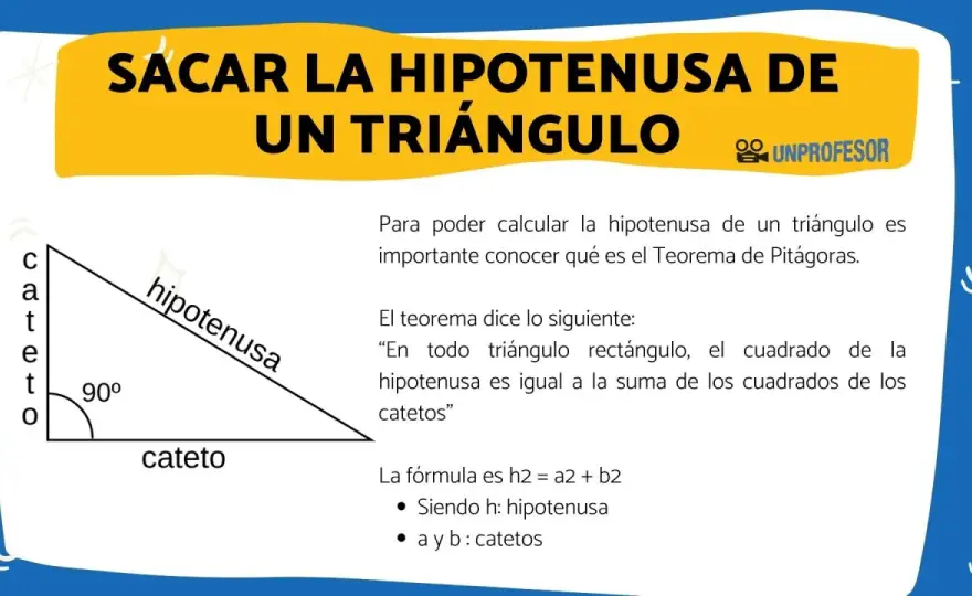Hipotenusa - Qué es, cómo calcularla y evitar errores