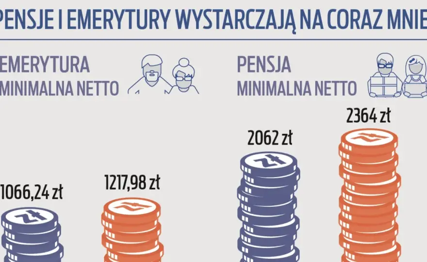 Emerytura ENP - co to znaczy i jakie są warunki jej uzyskania?