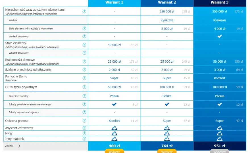 Ranking ubezpieczeń mieszkania: Jak wybrać najlepszą ochronę?