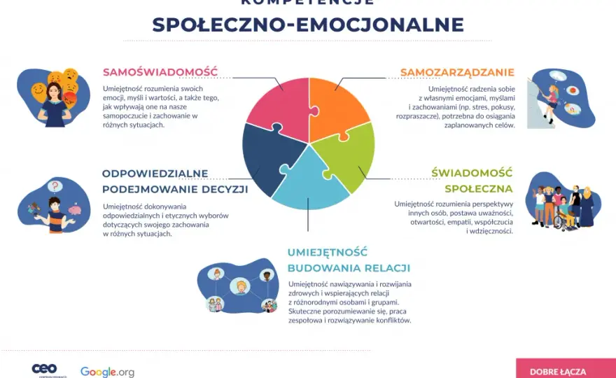 Rola sztuki w rozwijaniu umiejętności społecznych