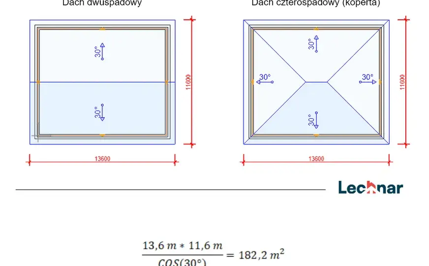 Jak obliczyć powierzchnię dachu dwuspadowego w 5 prostych krokach