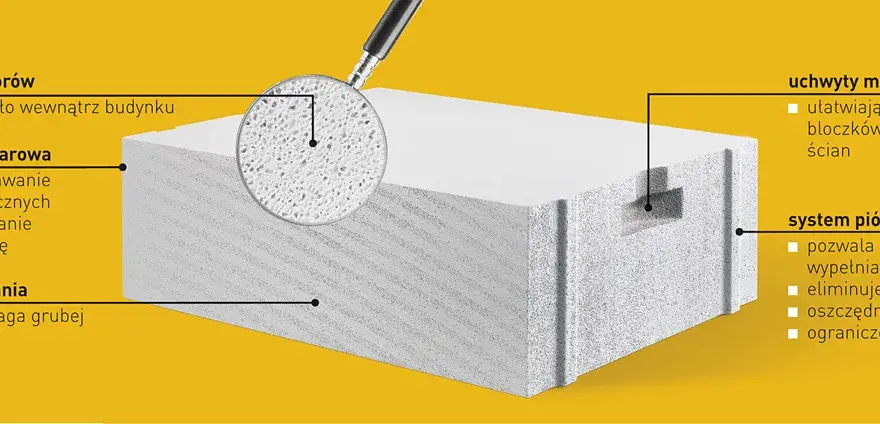 Ytong 11,5 cm - Idealny bloczek na ściany działowe i wewnętrzne