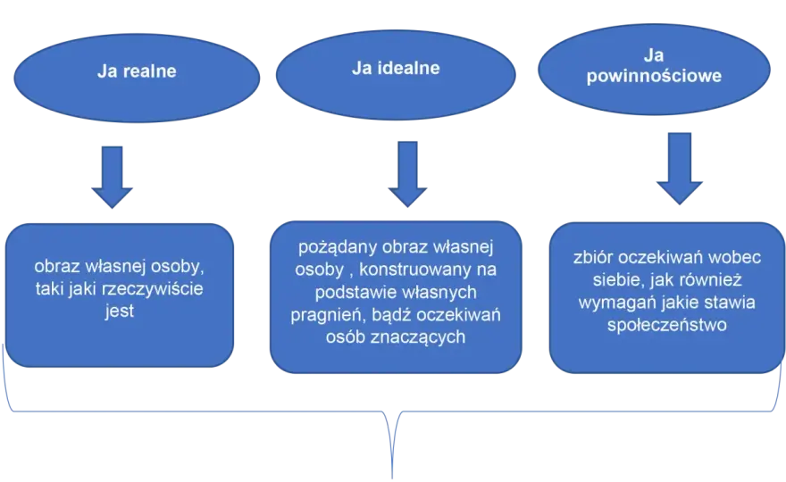 Złość a samoocena - jak nie zamieniać rozmowy w walkę?