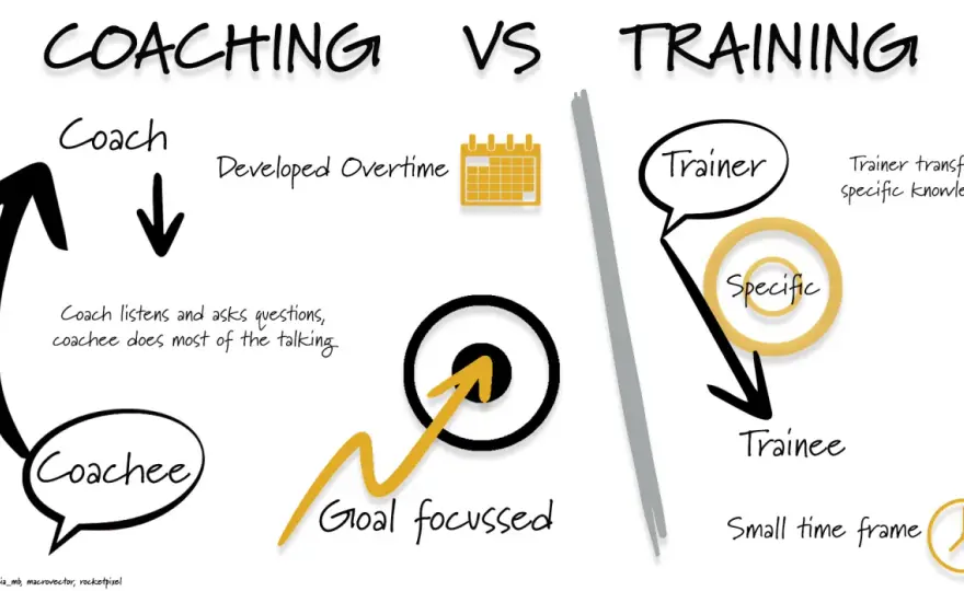 Coaching - What It Is, How It Works, & When It's Best Used