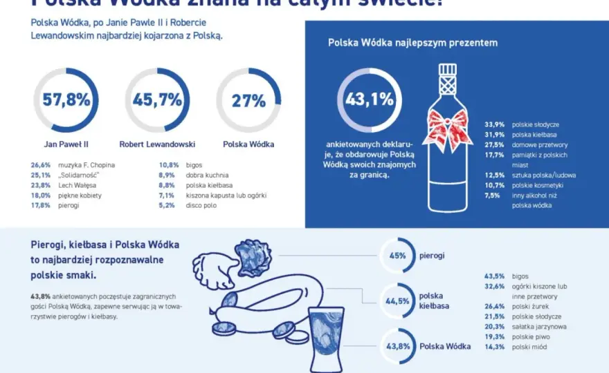 Najstarsze polskie wódki: Historia i tradycja