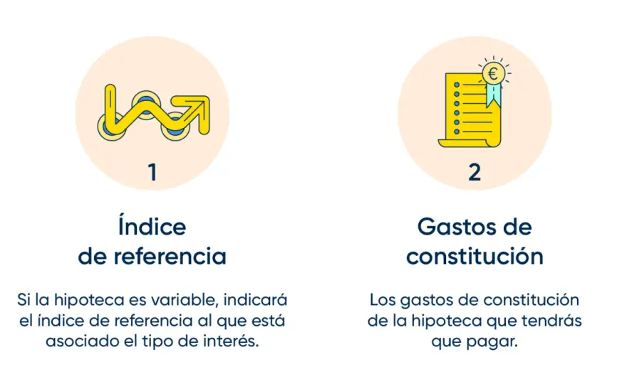 FEIN hipoteca - Claves para entenderla y evitar errores