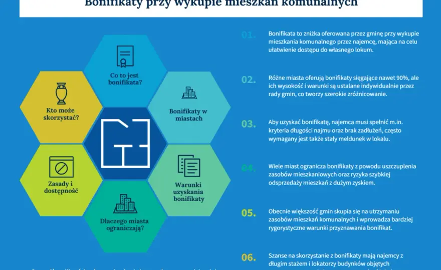 Bonifikata przy wykupie mieszkania komunalnego - Czy to się opłaca?