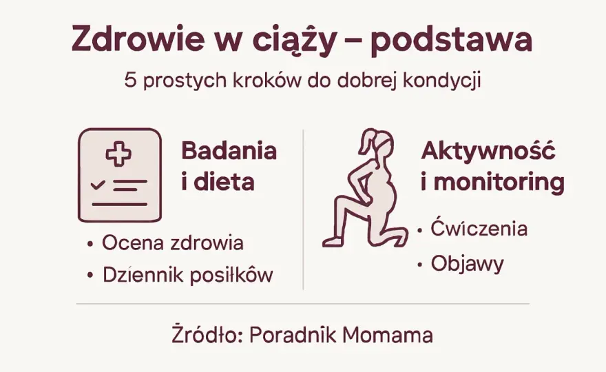 Ciąża - objawy, badania i opieka. Przewodnik krok po kroku
