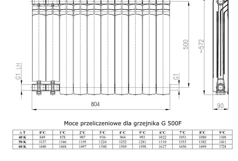 Ile żeberek grzejnika aluminiowego na 1m2? Sprawdź, co musisz wiedzieć