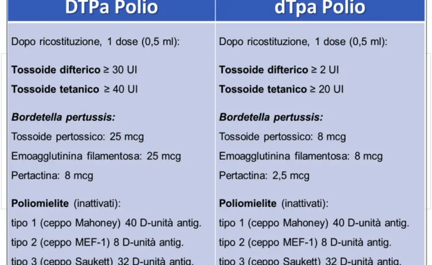 Poliomielite nei bambini - sintomi, contagio e vaccino
