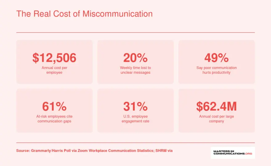 Master Business Language - Clearer Communication at Work
