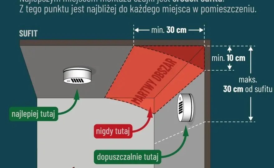 Gdzie zamontować czujnik czadu w małej łazience, aby zapewnić bezpieczeństwo?
