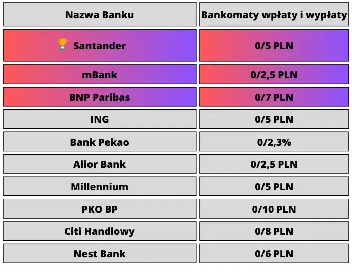 Nie możesz założyć konta osobistego w NBP? Oto, co musisz wiedzieć