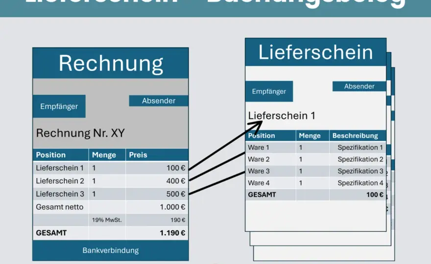 Elektronischer Lieferschein richtig einführen - Ablauf und Recht