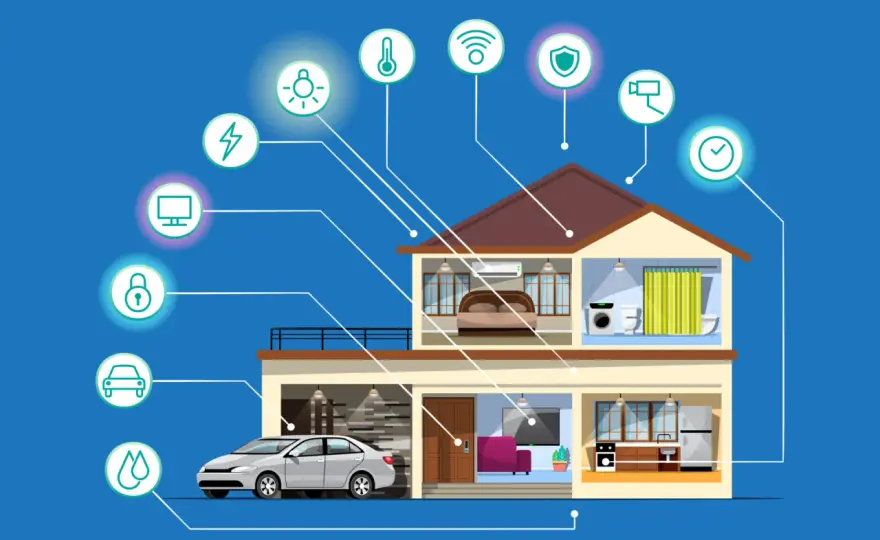 IoT en el Hogar - Ejemplos que SÍ valen la pena