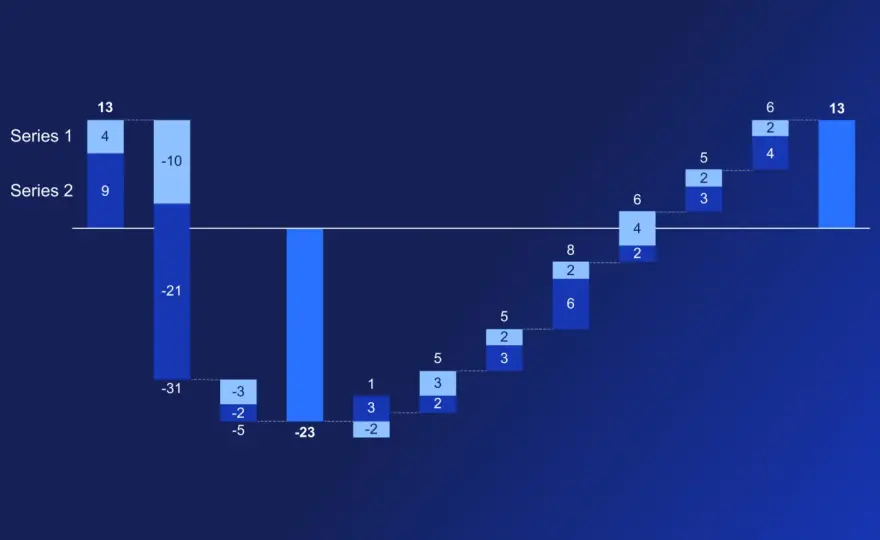Grafico a cascata - come leggerlo e costruirlo senza errori
