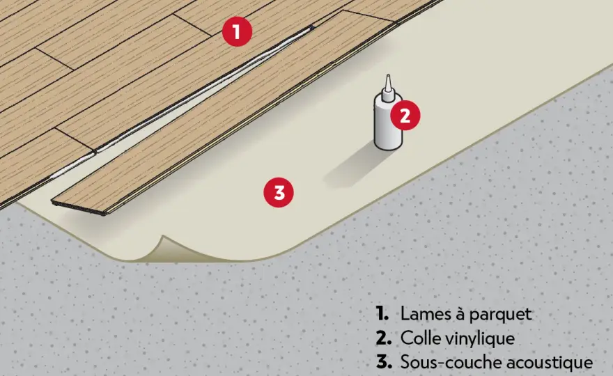 Sens de pose sol stratifié chambre - Évitez 5 erreurs courantes