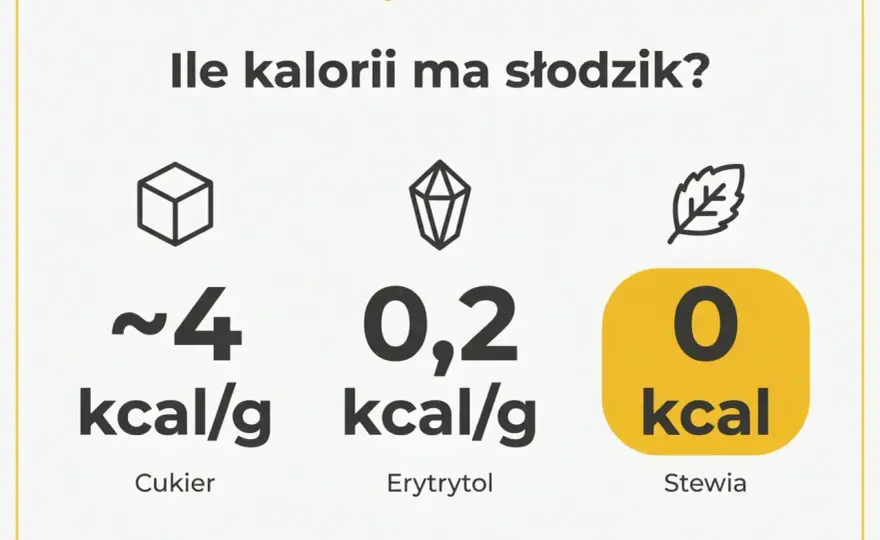 Erytrytol - ile ma kalorii? Prawda o słodziku i diecie