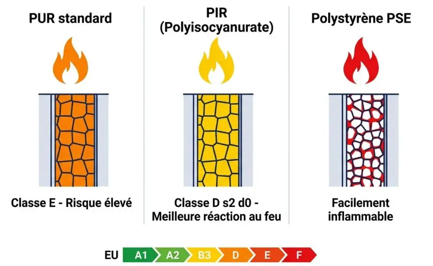 Polyuréthane en rénovation - atouts, limites et prix