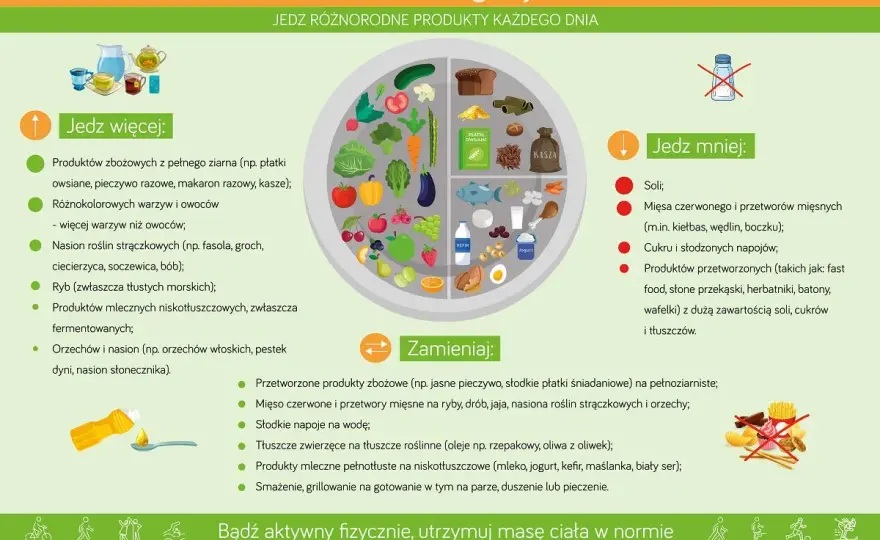 Dieta przy insulinooporności - Jak jeść, by schudnąć i czuć się lepiej?