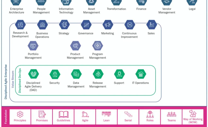 Scaling Agile - Beyond Frameworks to Real Business Impact