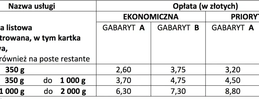 List polecony ekonomiczny: co to jest i ile może ważyć?
