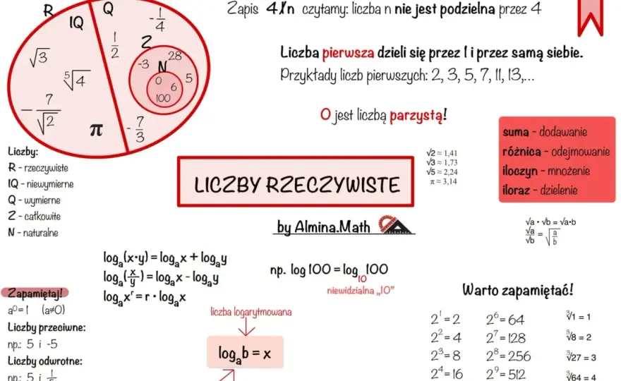 Liczba rzeczywista - Definicja, przykłady i jak ją zrozumieć?