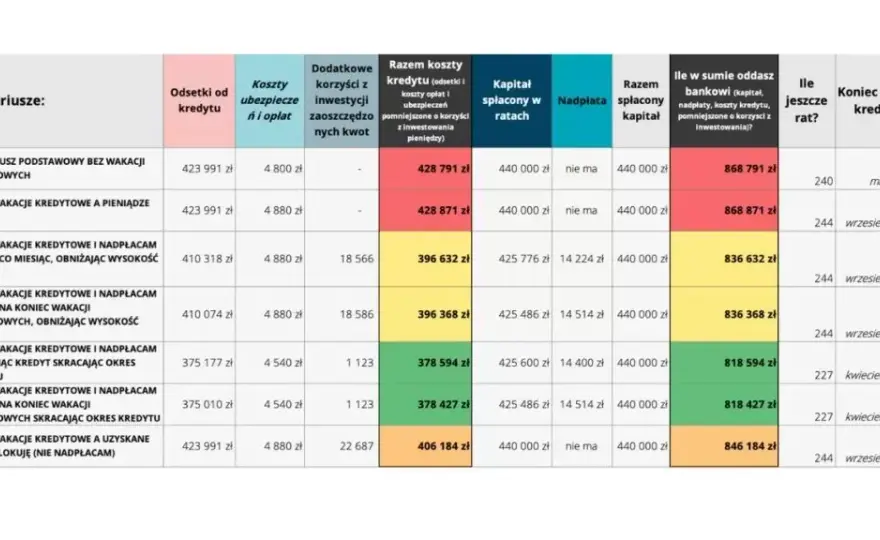 Wakacje kredytowe kiedy w sejmie – ważne decyzje dla kredytobiorców