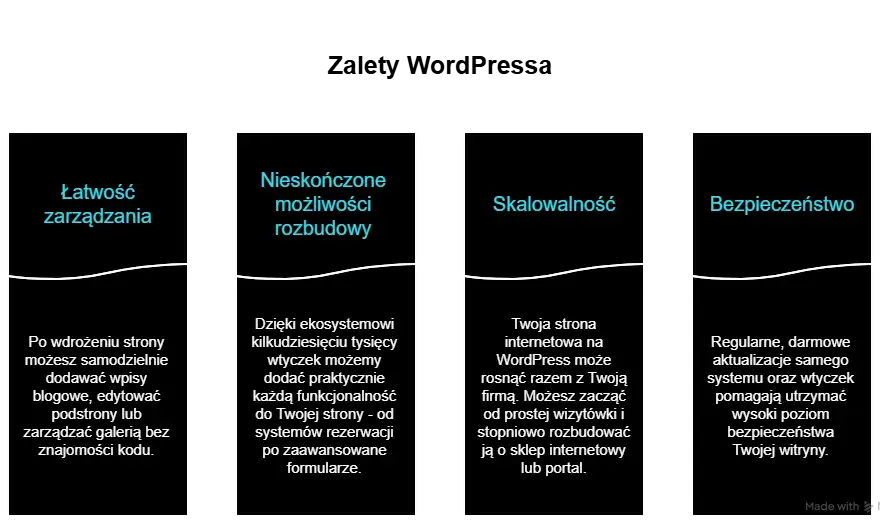WordPress co to jest? Jak działa i ile kosztuje Twoja strona?