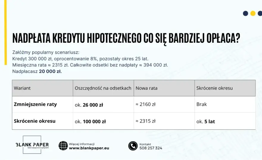 Okres referencyjny a rata kredytu - co naprawdę oznacza?