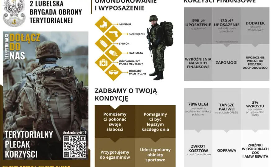 Szkolenie wojskowe w Polsce - Jak wygląda rekrutacja i ile zarobisz?