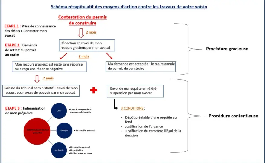 Préjudice moral - preuves, indemnisation et recours