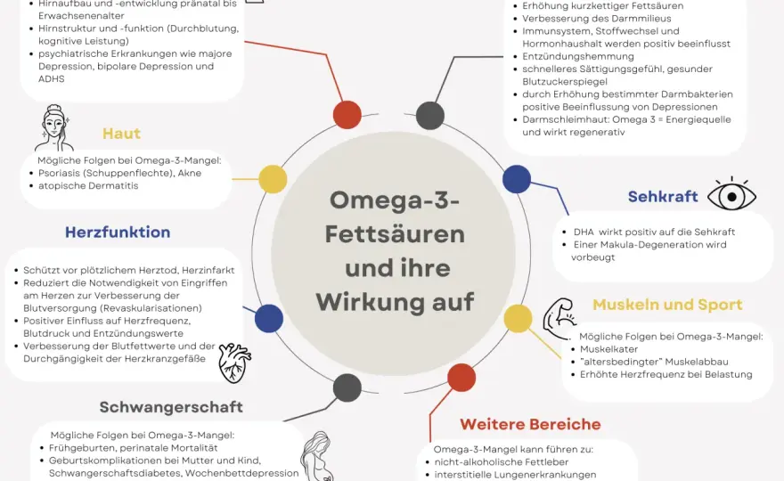 Omega-3 - wann es wirkt und was realistisch ist