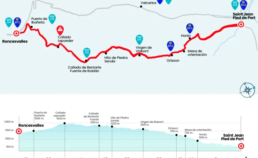 Saint-Jean-Pied-de-Port - Tu guía para el Camino y sus rutas