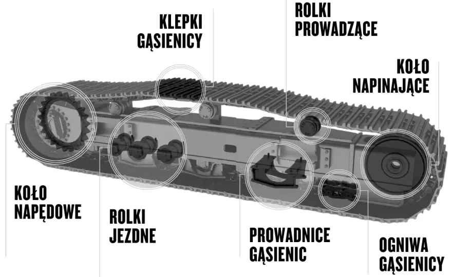 Koparka gąsienicowa - budowa, działanie i co sprawdzić?