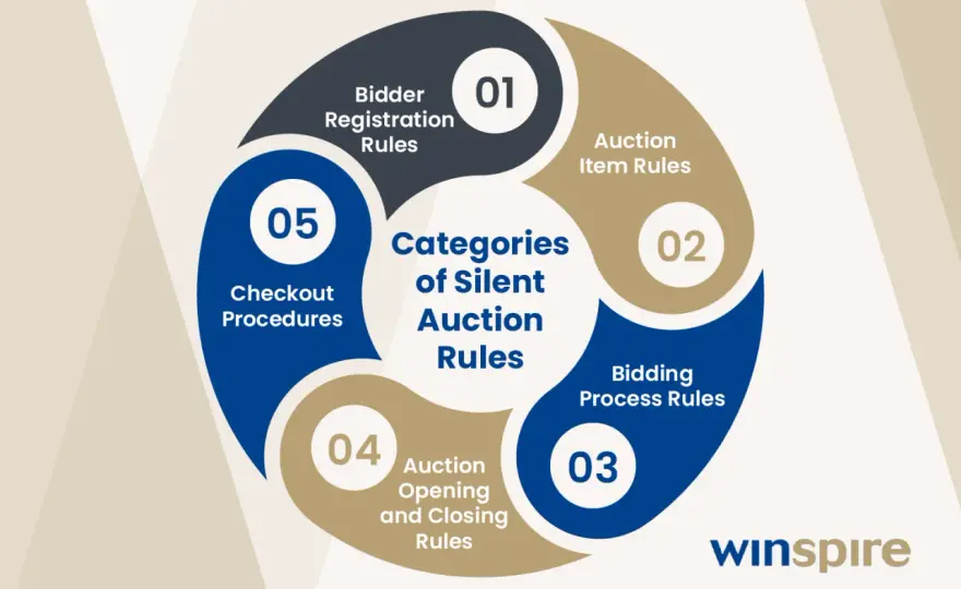 Silent Auction Guide - How They Work & How to Win Them