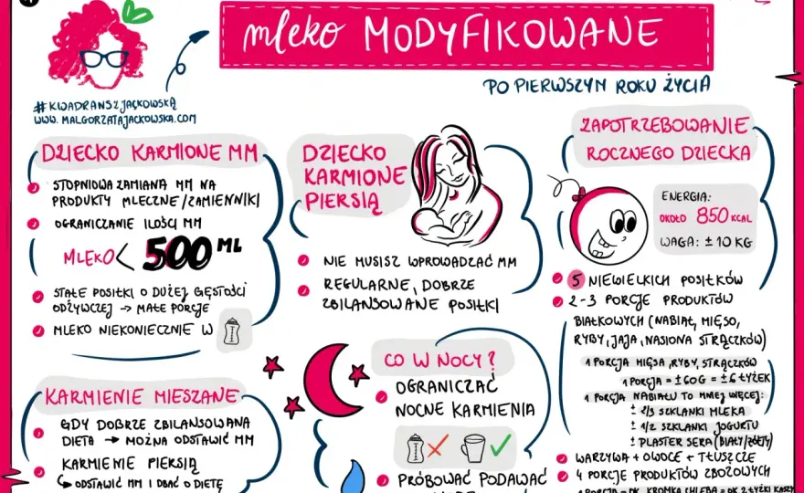 Ile mleka dla noworodka? Porcje, sygnały i błędy - Poradnik