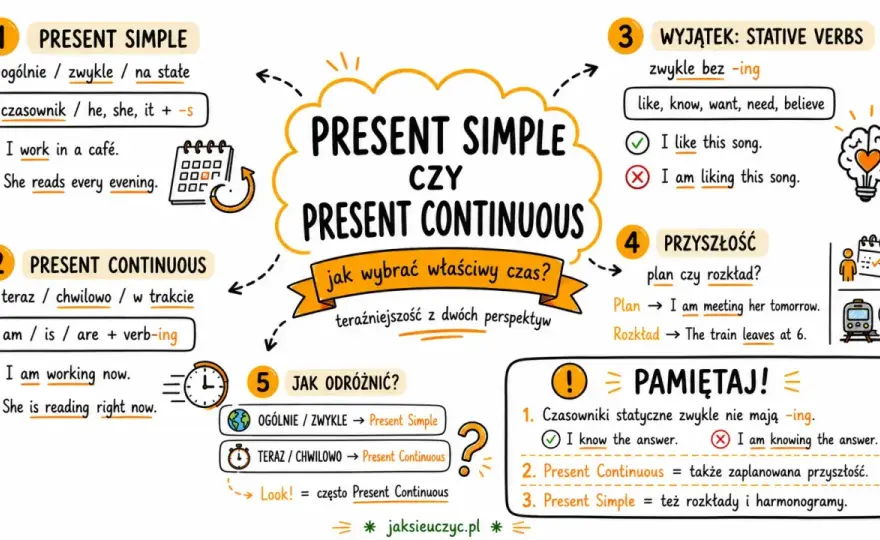 Present Simple - Ćwiczenia online, które naprawdę działają!