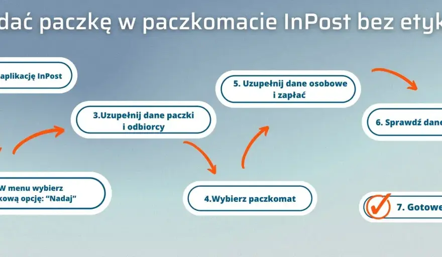 Problem z nadaniem paczki InPost? Rozwiąż go w 5 krokach!