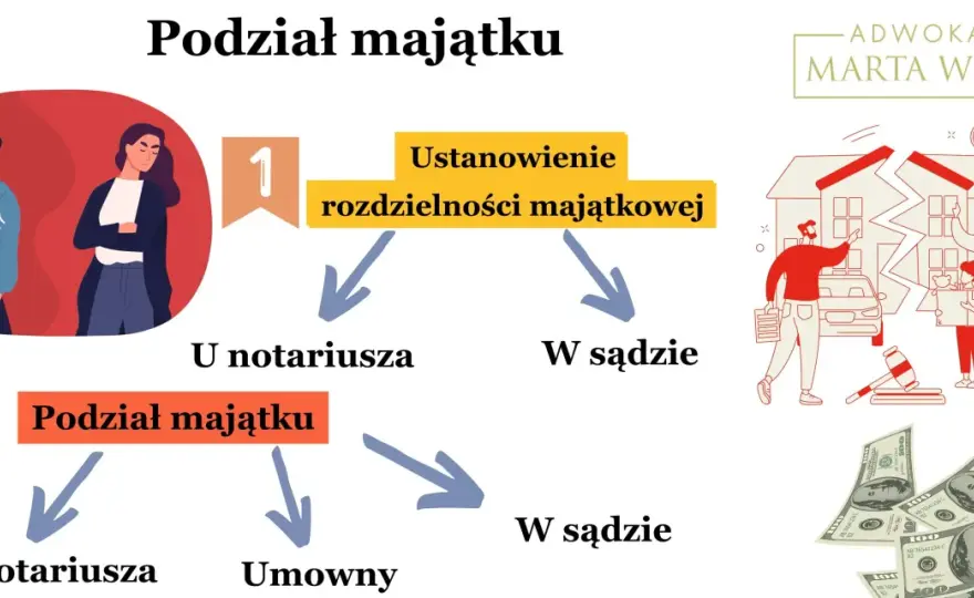 Jak uniknąć podziału majątku po rozwodzie?