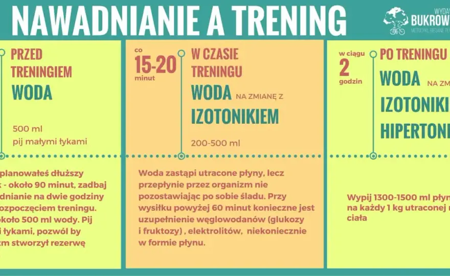Co daje picie wody? Nawodnienie - klucz do energii i treningu