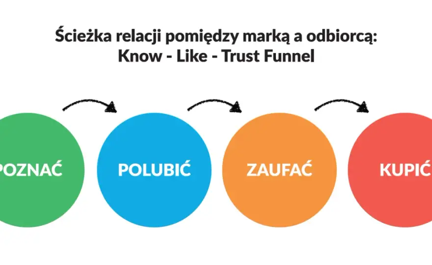 Ambasador marki - jak budować zaufanie i realnie wspierać sprzedaż?