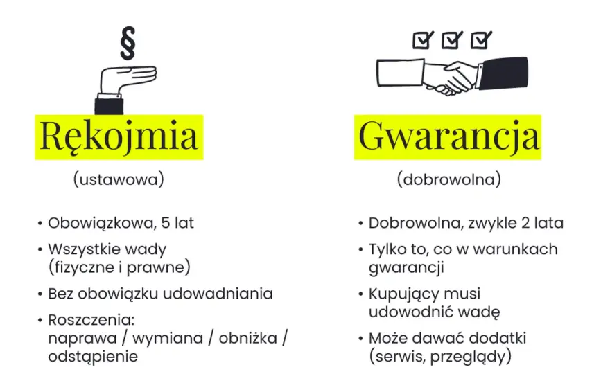Gwarancja dewelopera ile lat? Poznaj 5 lat rękojmi i swoje prawa